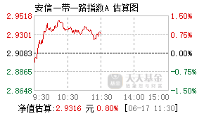 167503基金盘中实时估值图