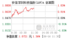167506基金盘中实时估值图