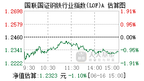 168203基金盘中实时估值图