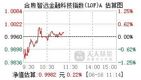 168701基金盘中实时估值图