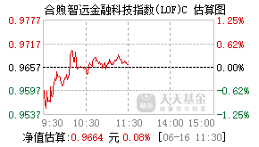 168702基金盘中实时估值图