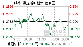 180003基金盘中实时估值图