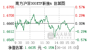 202015基金盘中实时估值图
