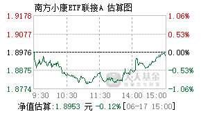 202021基金盘中实时估值图