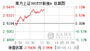 202025基金盘中实时估值图