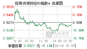 217027基金盘中实时估值图