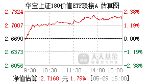 240016基金盘中实时估值图