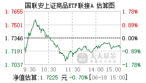 257060基金盘中实时估值图