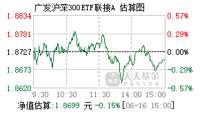 270010基金盘中实时估值图