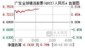 270023基金盘中实时估值图