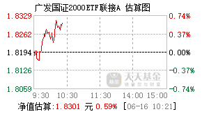 270026基金盘中实时估值图