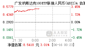 270042基金盘中实时估值图