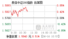 290010基金盘中实时估值图