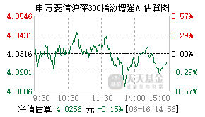 310318基金盘中实时估值图