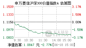 310398基金盘中实时估值图