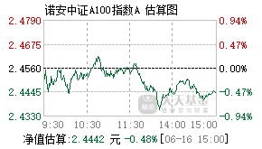 320010基金盘中实时估值图
