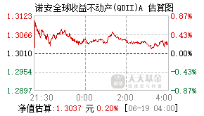 320017基金盘中实时估值图