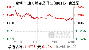 378546基金盘中实时估值图