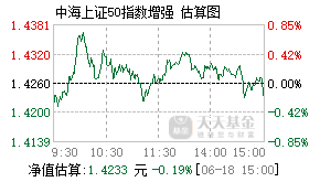 399001基金盘中实时估值图