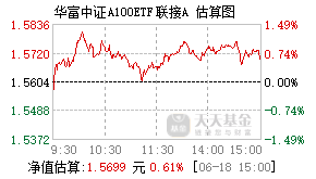 410008基金盘中实时估值图