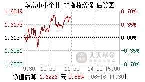 410010基金盘中实时估值图