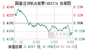 457001基金盘中实时估值图