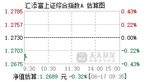 470007基金盘中实时估值图