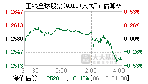 486001基金盘中实时估值图