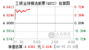 486002基金盘中实时估值图