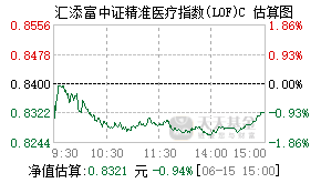 501006基金盘中实时估值图
