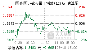 501019基金盘中实时估值图