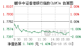 501025基金盘中实时估值图