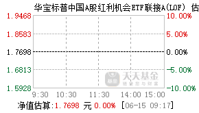 501029基金盘中实时估值图