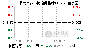 501030基金盘中实时估值图