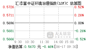 501031基金盘中实时估值图