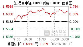 501037基金盘中实时估值图