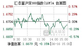 501043基金盘中实时估值图