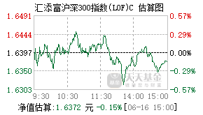 501045基金盘中实时估值图