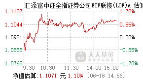 501047基金盘中实时估值图