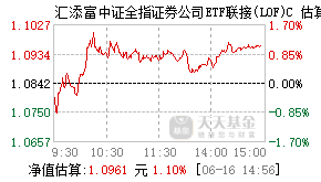 501048基金盘中实时估值图