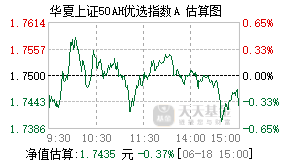 501050基金盘中实时估值图