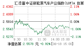 501057基金盘中实时估值图