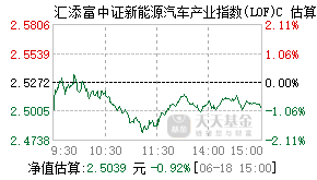 501058基金盘中实时估值图