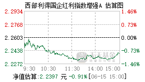 501059基金盘中实时估值图