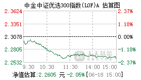 501060基金盘中实时估值图