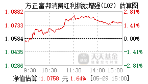 501089基金盘中实时估值图