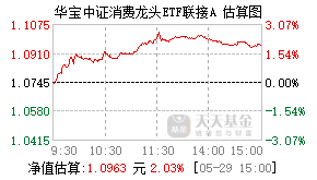 501090基金盘中实时估值图