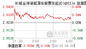 501226基金盘中实时估值图