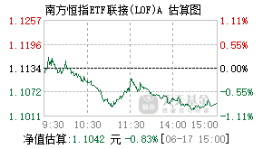 501302基金盘中实时估值图
