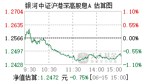 501307基金盘中实时估值图